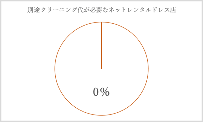クリーニンググラフ-2