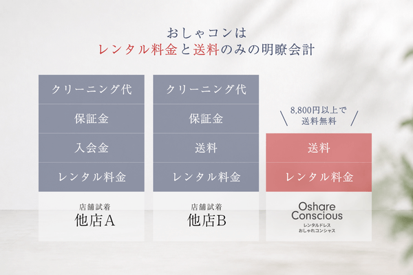 レンタル料金が安い